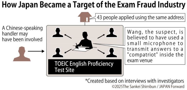 JF TOIC Exam Fraud Industry graphic rs